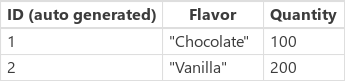 Example icecream.