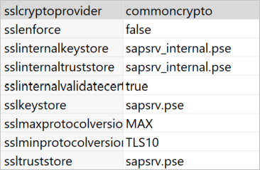 Screenshot with the CommonCryptoLib cryptographic provider emphasized.