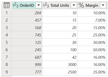 Screenshot of the sample table for Orders with a set margin.