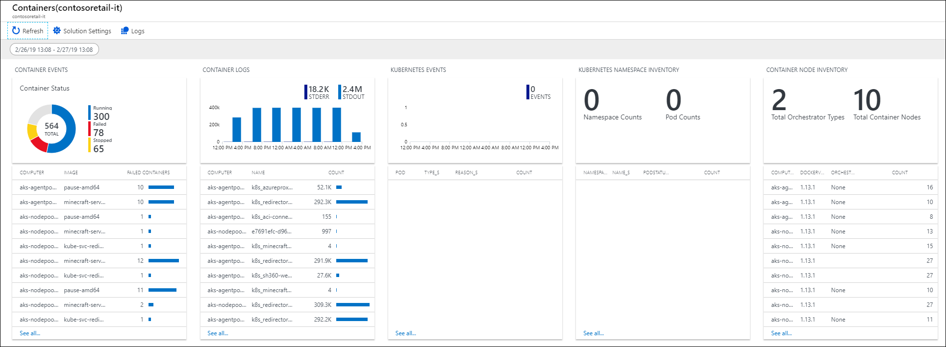 Screenshot that shows a dashboard to view the collected data.