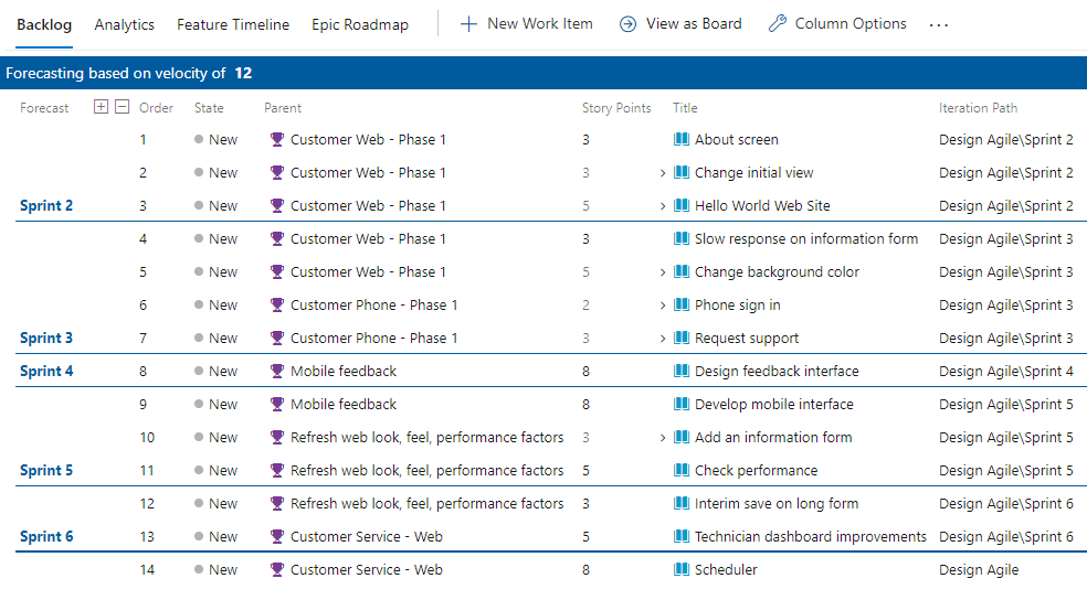 Screenshot that shows the forecast of a requirements backlog ordered by feature parent.