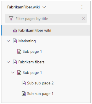 Screenshot of wiki TOC example.