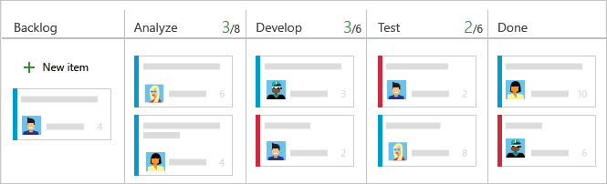 Kanban board columns with WIP limits