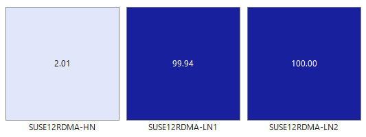 Heat map