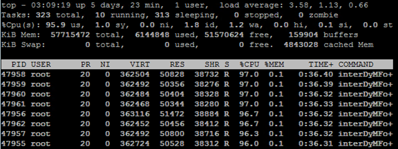 Linux processes