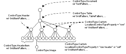 Content view for the preceding example
