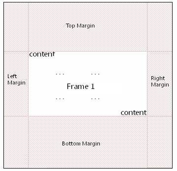 DocumentFormat.OpenXml.Wordprocessing.MarginWidth-