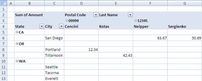 DocumentFormat.OpenXml.Spreadsheet.PivotTableDefin
