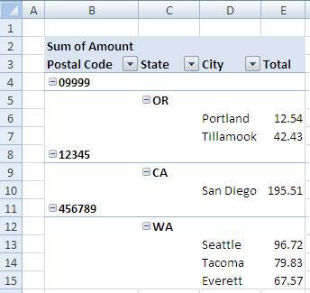 DocumentFormat.OpenXml.Spreadsheet.PivotTableDefin