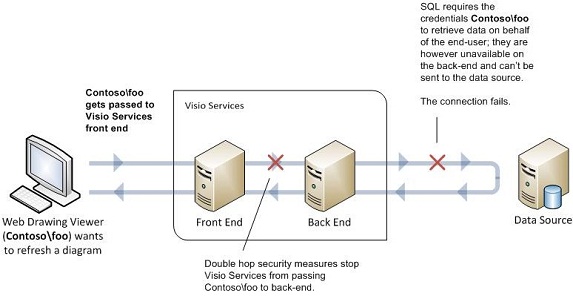 Windows Authentication