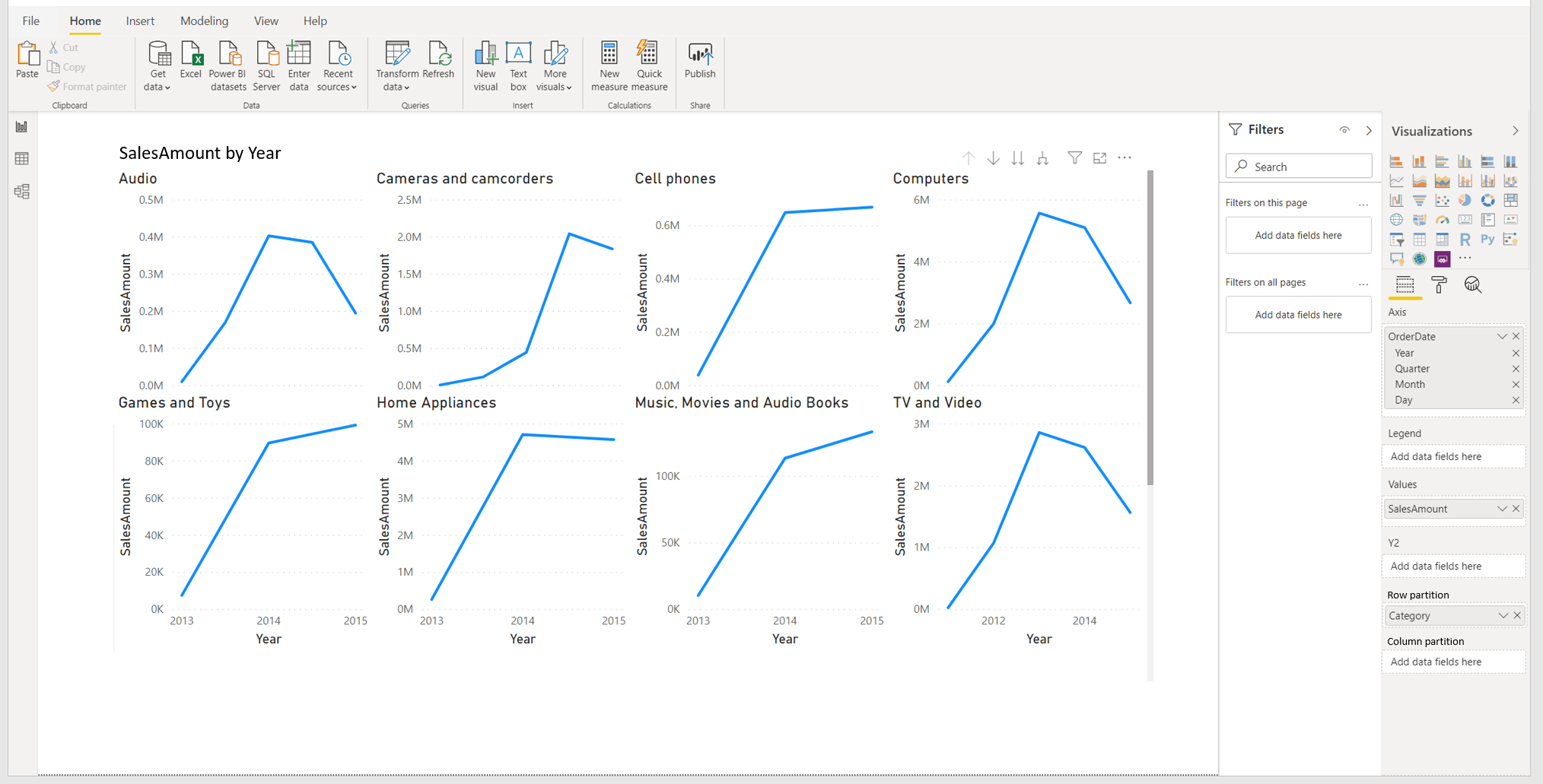 Multiple small charts on a Power BI report