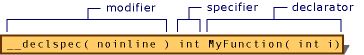 Specifiers Modifiers Declarators