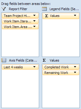 Ff730837.CreatingReports_TFS2010_Fig11(en-us,VS.100).png