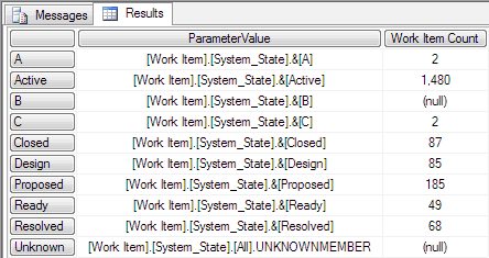 Ff730838.CustomizeReports_TFS2010_Fig16(en-us,VS.100).png