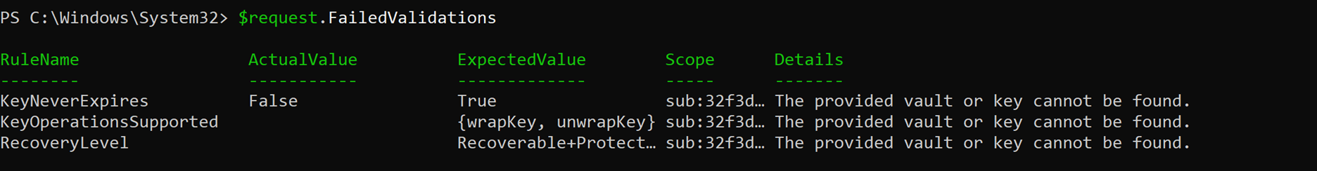 Example of failed validation output in PowerShell
