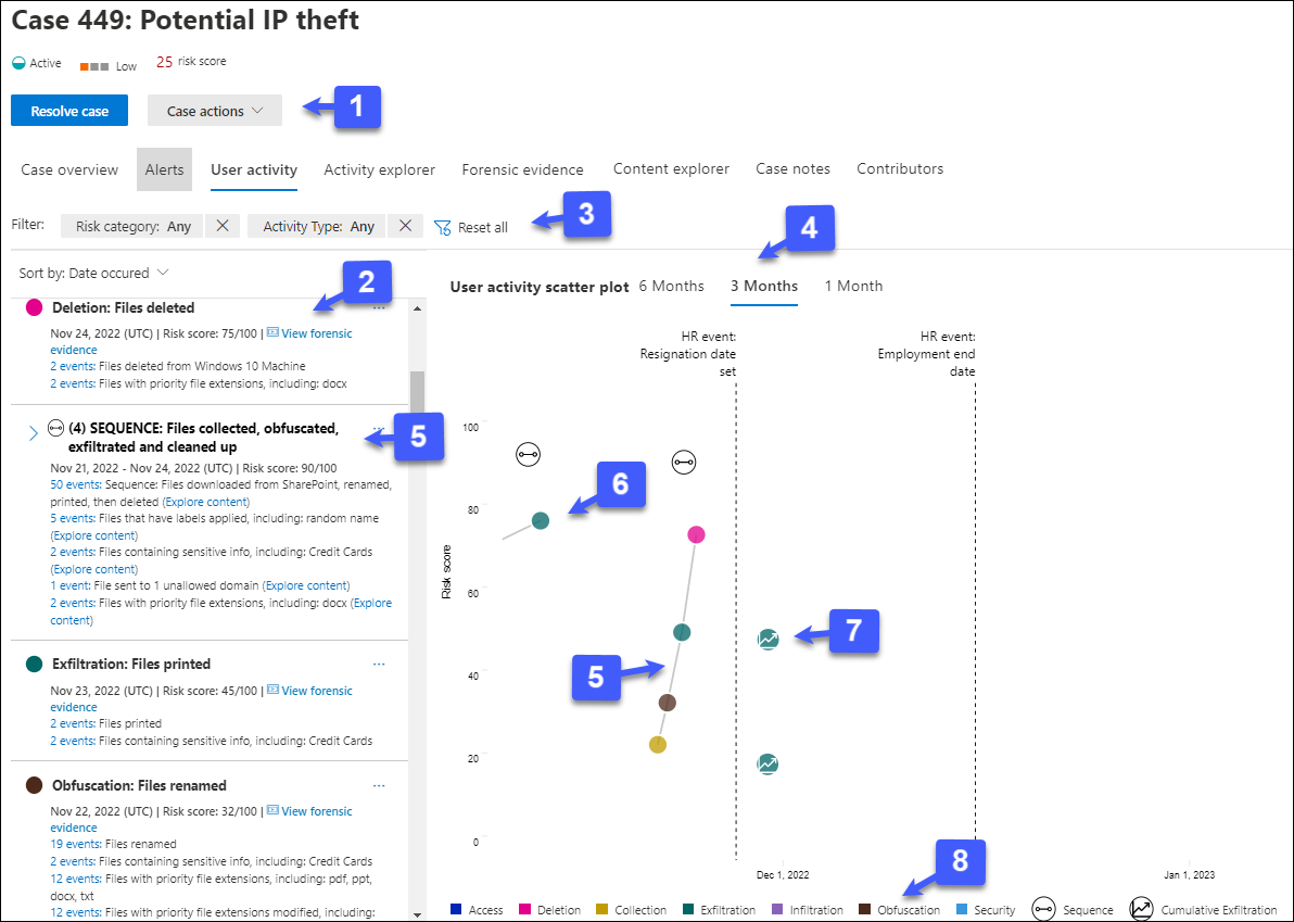 Insider Risk Management user activity