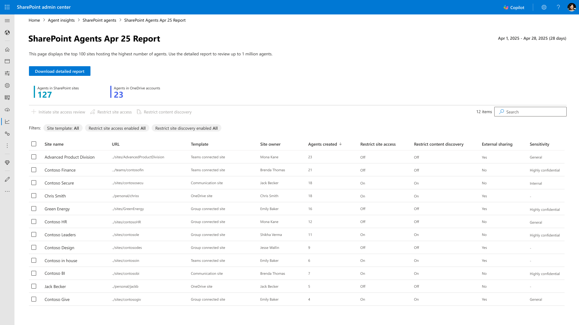 SharePoint Agent Insight Report