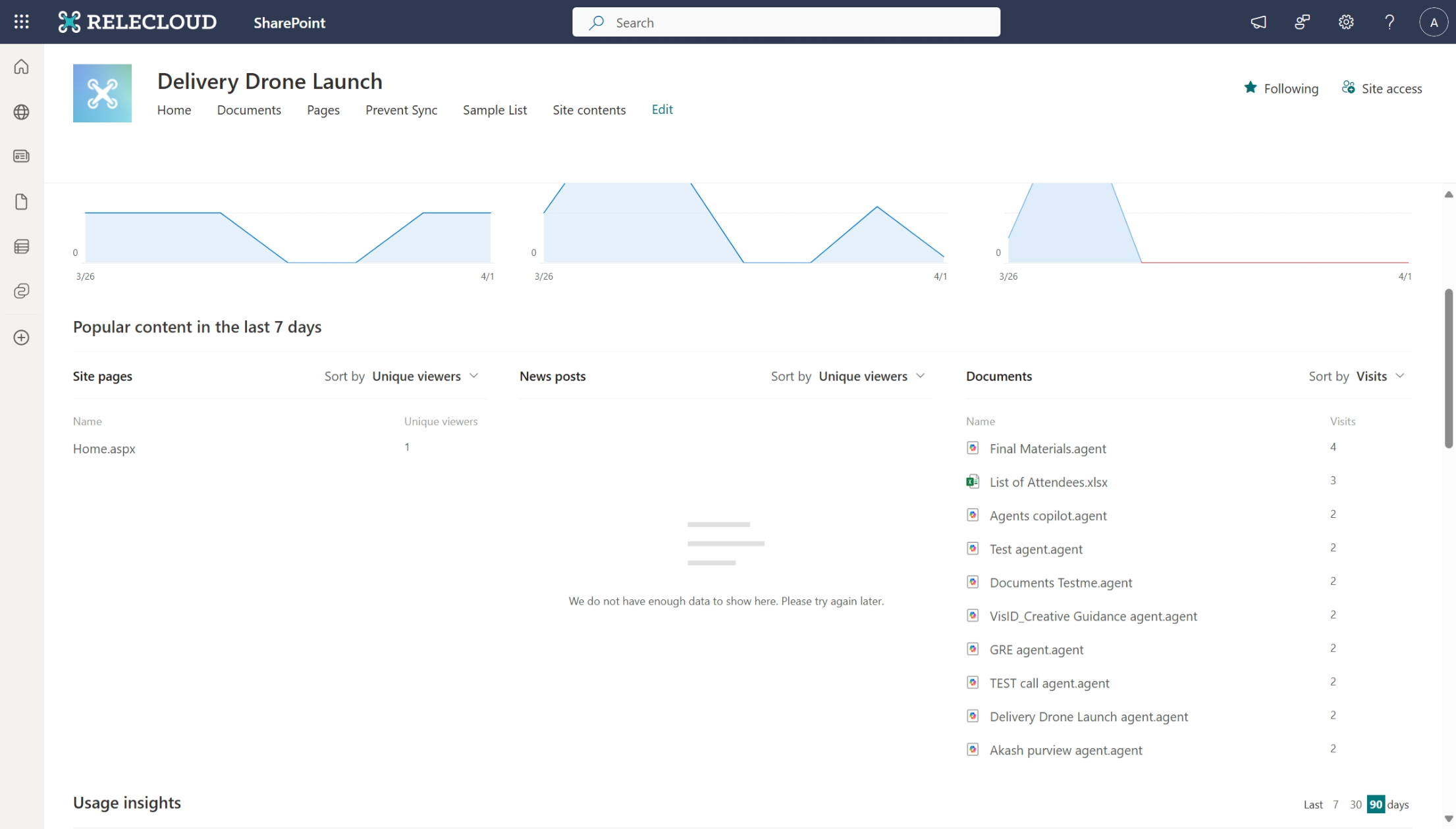 Site Usage