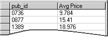 Screenshot of query results: average price grouped by publisher.