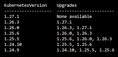Screenshot that shows the current Kubernetes version list supported by Azure Kubernetes Service.