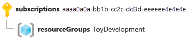 Screenshot of a Resource ID for a resource group.