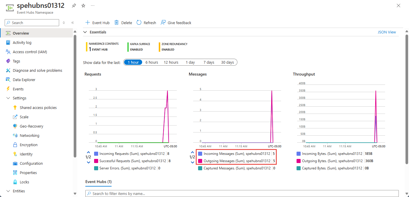 Screenshot of the Azure portal displaying the Event Hub namespace with message counts.
