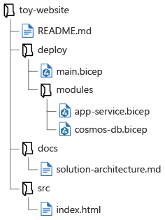 Diagram that illustrates a folder hierarchy.