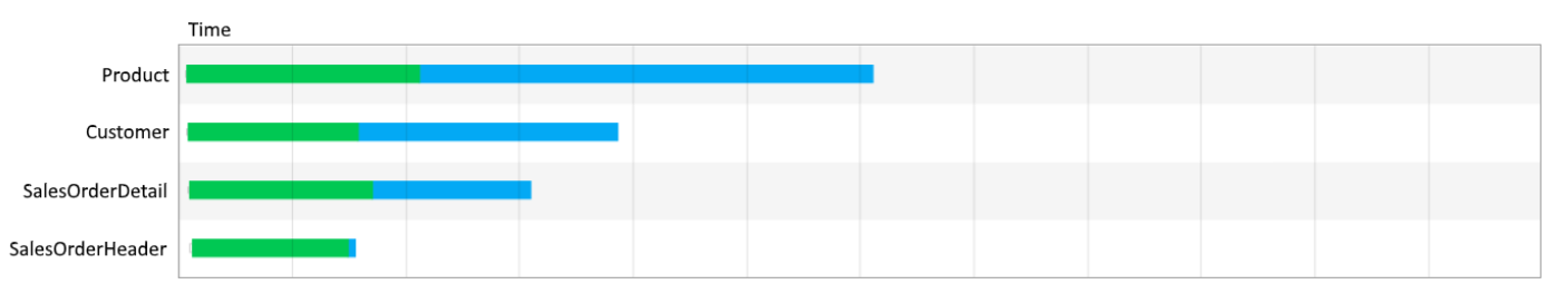 Diagram showing concurrent dataset loading.