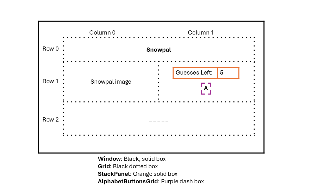 Diagram laying out the structure of the grid.