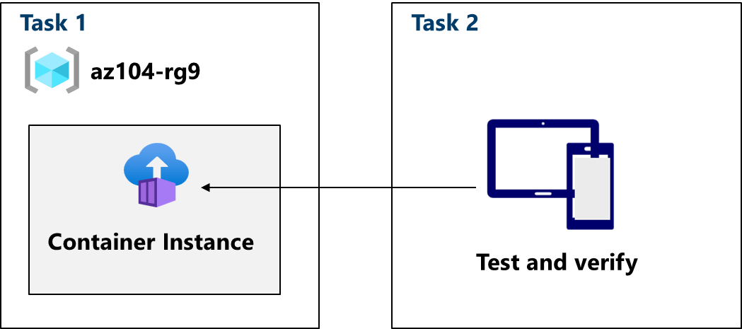 Architecture diagram as explained in the text.