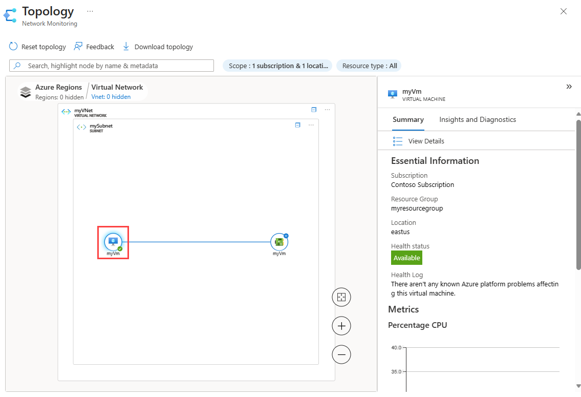 Screenshot of the summary tab in Topology, displaying details for a specific VM.