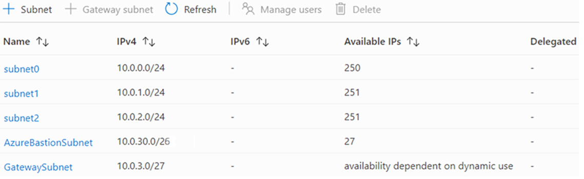 Screenshot that shows multiple subnets for a virtual network in the Azure portal.