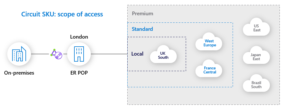 Diagram of the ExpressRoute SKU coverage.