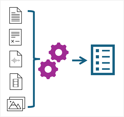 Diagram of information being extracted from documents.