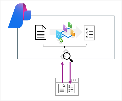 Diagram of Azure AI Content Understanding and a client application.