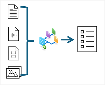 Diagram of Azure AI Content Understanding extracting information from documents, audio files, videos, and images.