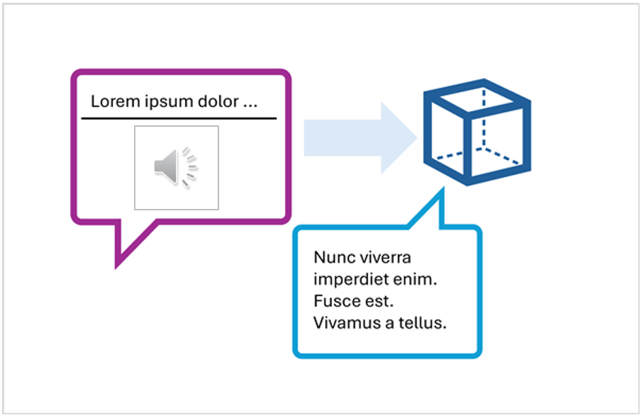 Diagram of a multi-part prompt being submitted to a model.