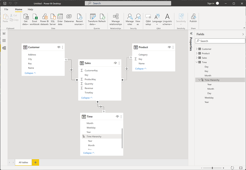Screenshot of the Model tab in Power BI Desktop.