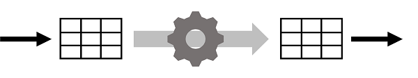 Diagram of streaming data is written to a dataframe, which is being queried to create another dataframe for analysis.