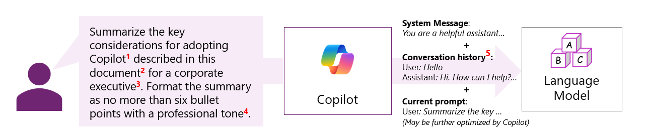 A screenshot of the considerations for improving a copilot response that corresponds with the numbered list below.