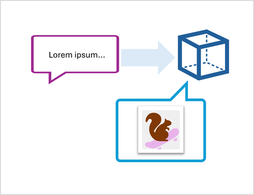 Diagram of a prompt requesting a model to create an image.