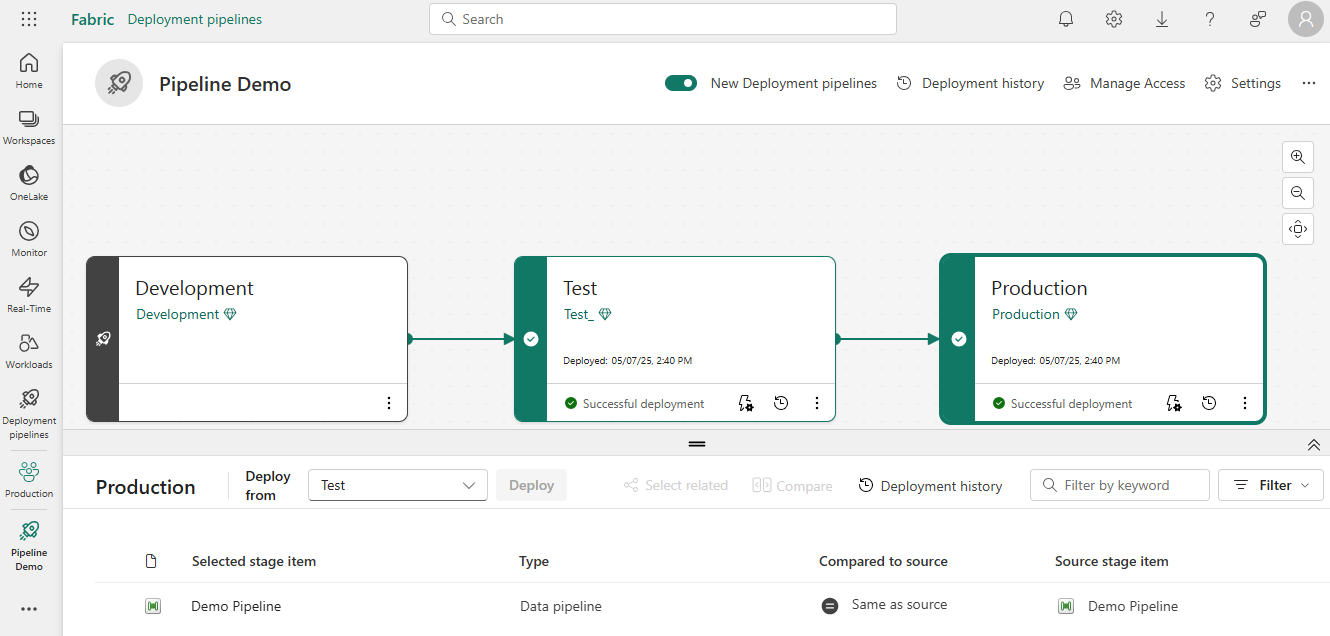 Screenshot of pipeline before files are synced with Git.
