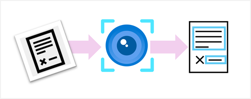 Diagram of an image containing text being read by the Azure AI Vision image analysis service.
