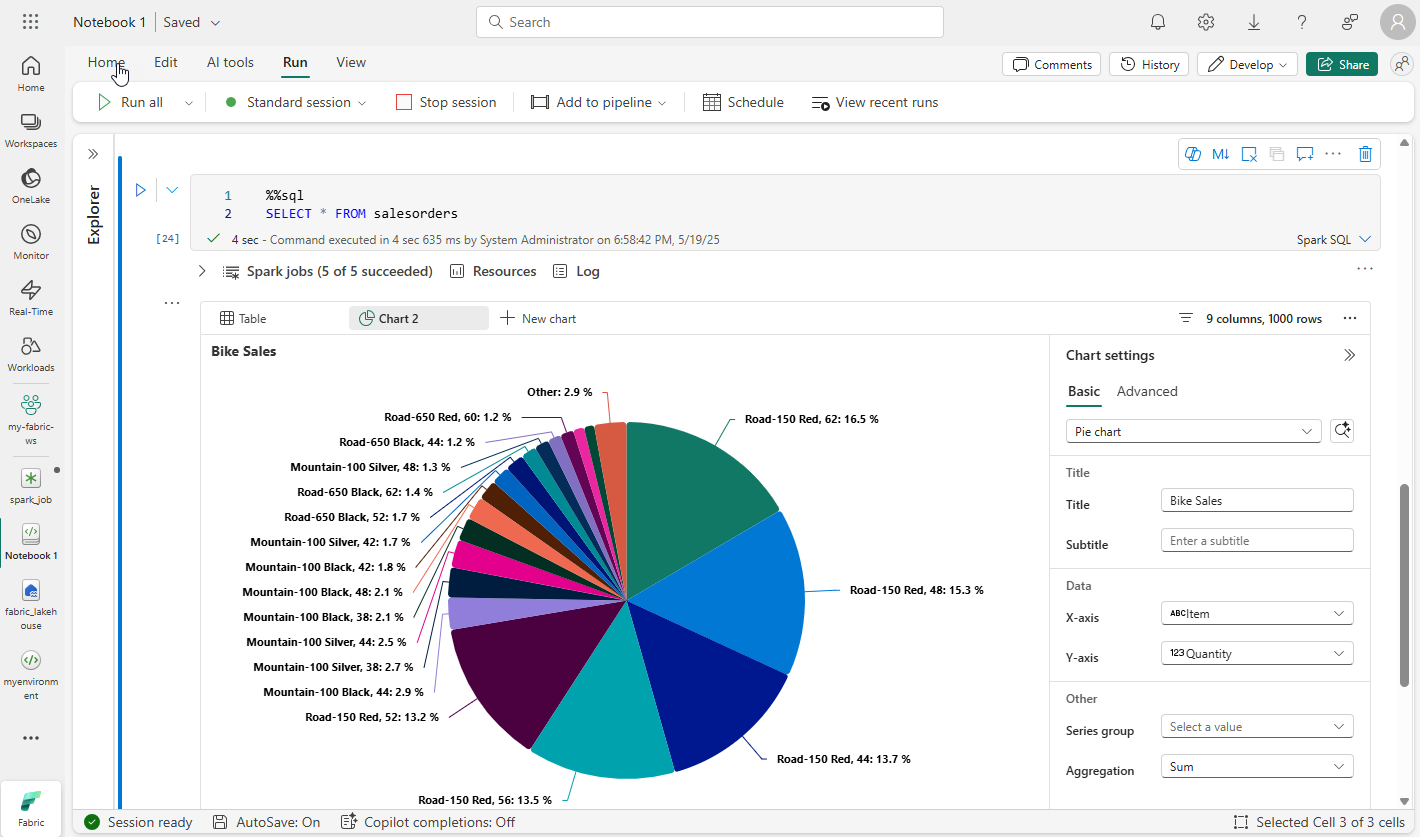 Screenshot of notebook chart of product counts by category.