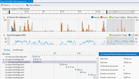 UI Responsiveness Analyzer