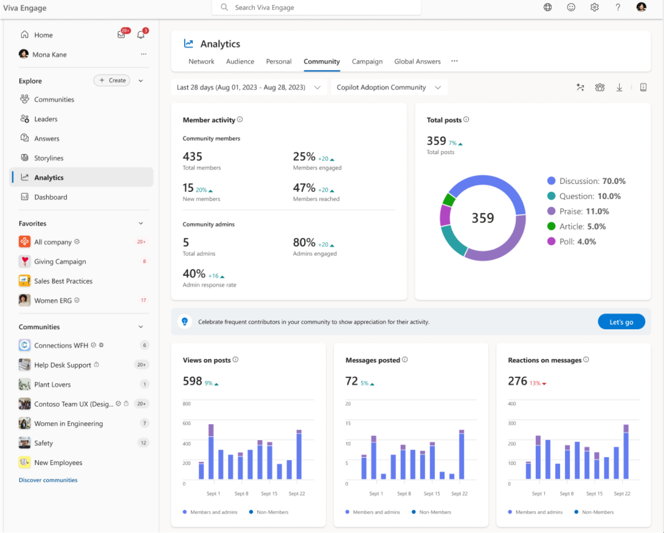The Community Analytics page.