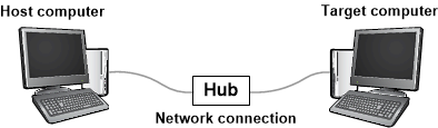 Diagram showing host and target computers connected by using an Ethernet cable for debugging.