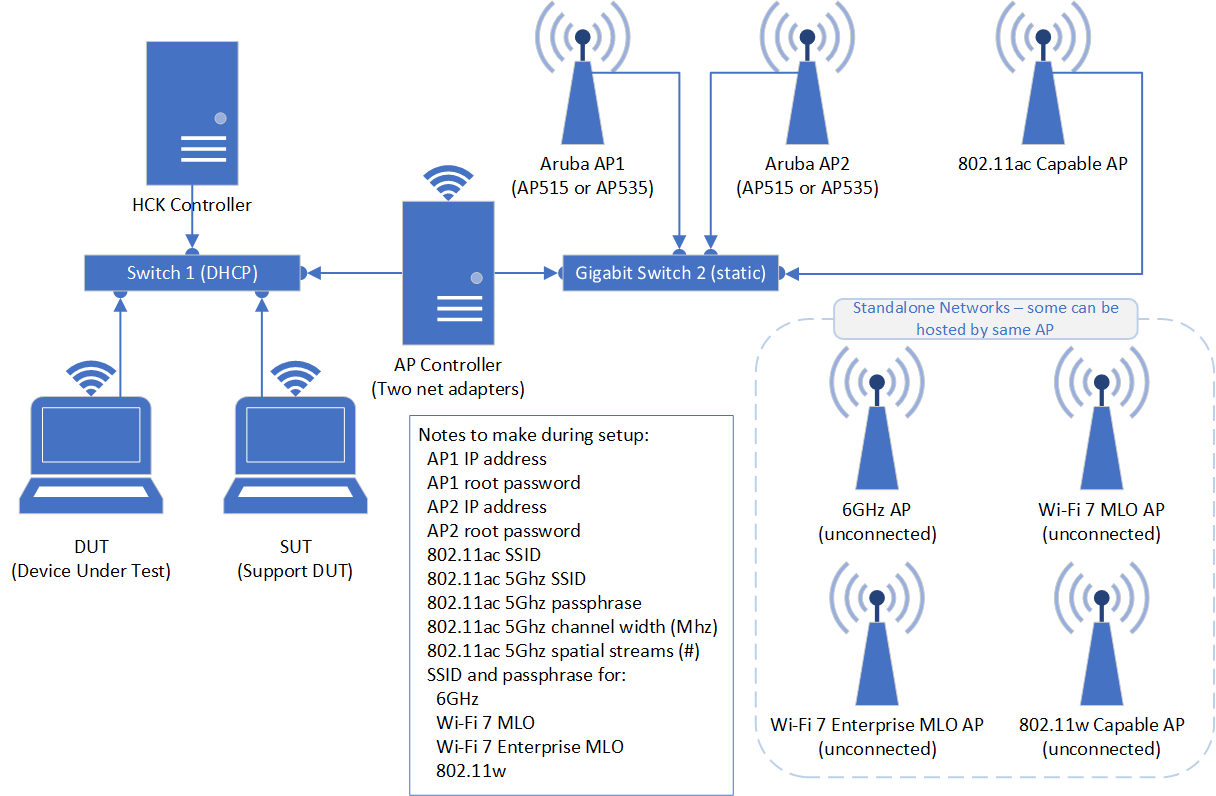 wlan setup