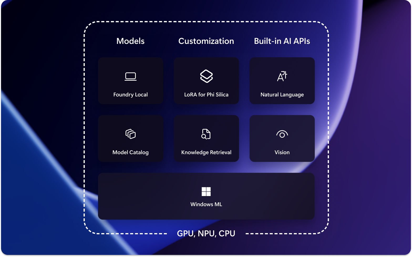 A screenshot of the Visual Studio new Project UI with the WinUI template selected.