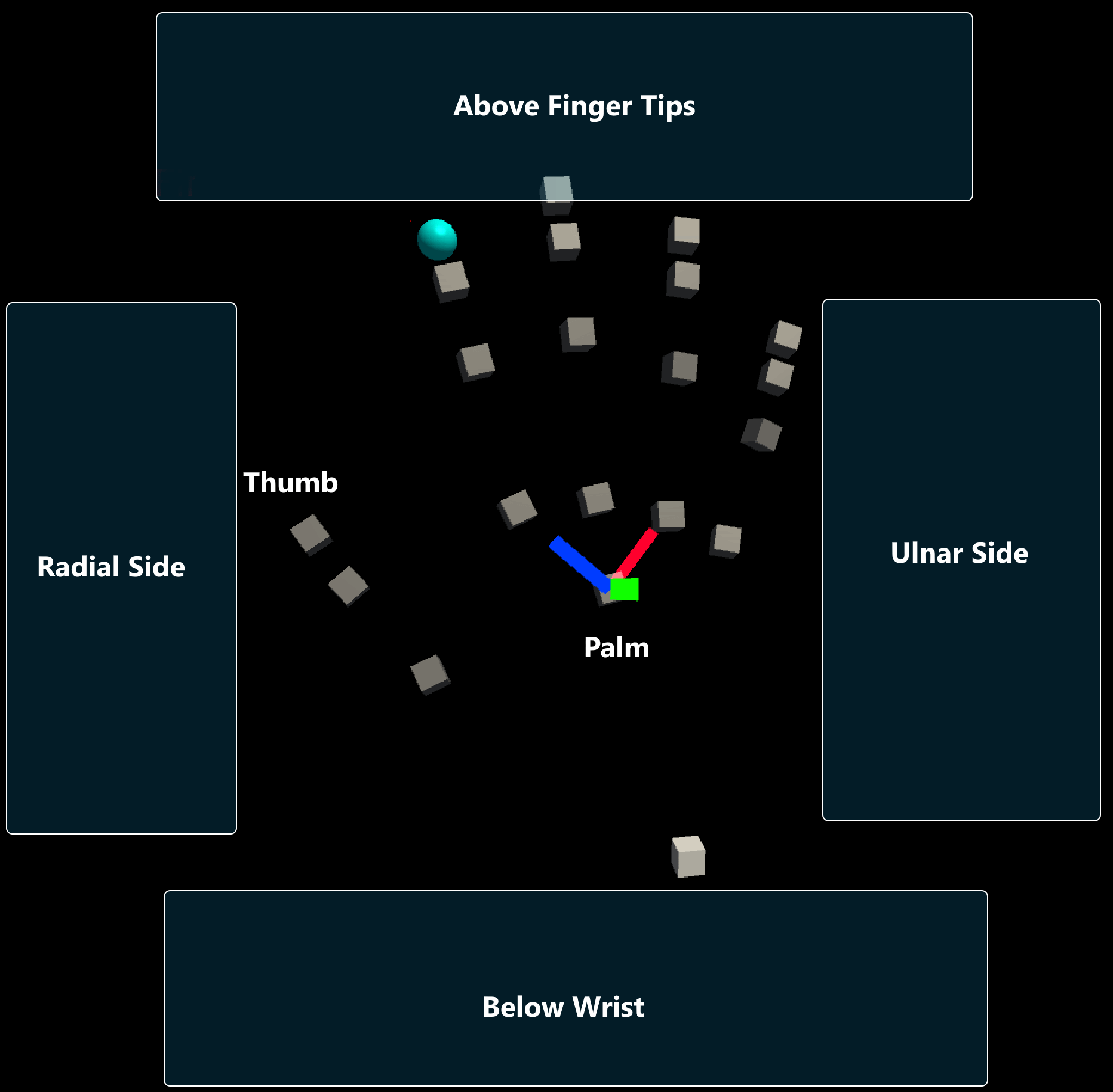 HandMenu Safe Zones